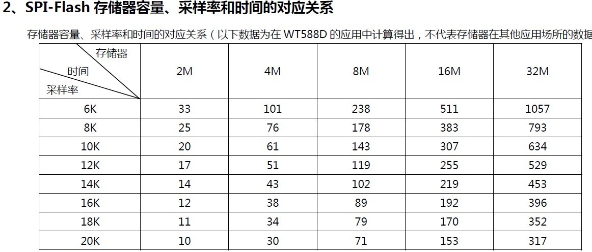 WT588D����
